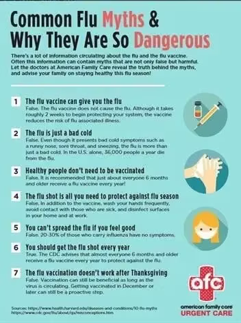 Common Flu Myths & Why They Are So Dangerous