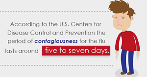 Influenza, more commonly known as the flu, is a contagious respiratory illness caused by the influenza virus -- and to be honest, if you've never experienced the flu before, then consider yourself extremely lucky! This combination of upper respiratory congestion, fever, cough, sore throat, and nausea/vomiting is something that can knock even the healthiest person