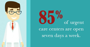 Imagine this: you're hurt or sick, but you’re not sure if you need medical attention right away. Should you treat your symptoms at home? Should you make an appointment with your primary care physician? Should you go to the emergency room? Of course, this depends entirely on the severity of your medical condition and the