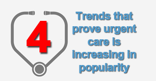 Deciding to visit an urgent care instead of a hospital? You’re not alone.Urgent care clinics have been steadily popping up across the country over the past six years, and it’s not just because people enjoy having easy access to physicians right in their neighborhood. In addition to the fact that most are open seven days