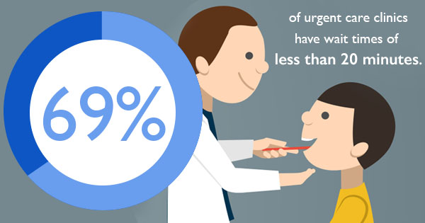 When a medical problem arises that requires attention, you have a couple of options. You can go to your primary care physician, go to the emergency room, or go to an urgent care center. Determining which of these options to choose can often be a confusing process, though. But what is urgent care, anyway? Fortunately,