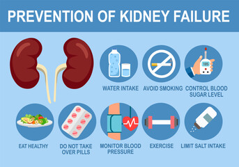 Kidney Health And Kidney Disease: National Awareness Month